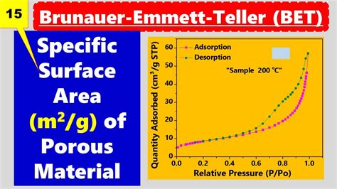 gas analysis about|gas analysis of porous media.